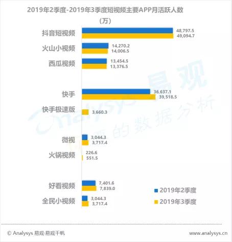 数字用户红利到头了？不，它其实悄悄转向了这些领域