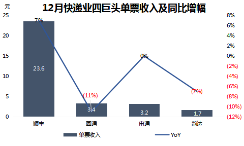智氪分析丨阿里防守反击，拼多多生意越做越难