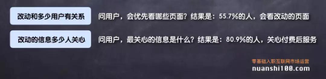 运营新人没后台权限，如何运用数据思维，做有效的运营工作？