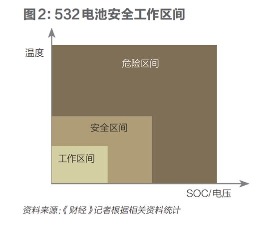 电池是如何失控的？