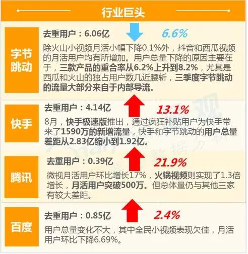 数字用户红利到头了？不，它其实悄悄转向了这些领域