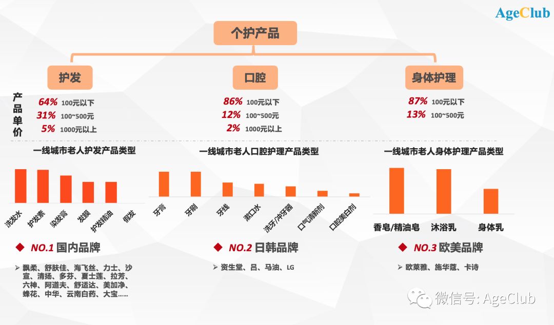 美妆、旅游、整形：中国50+新老年人，在追求时尚的路上毫不手软