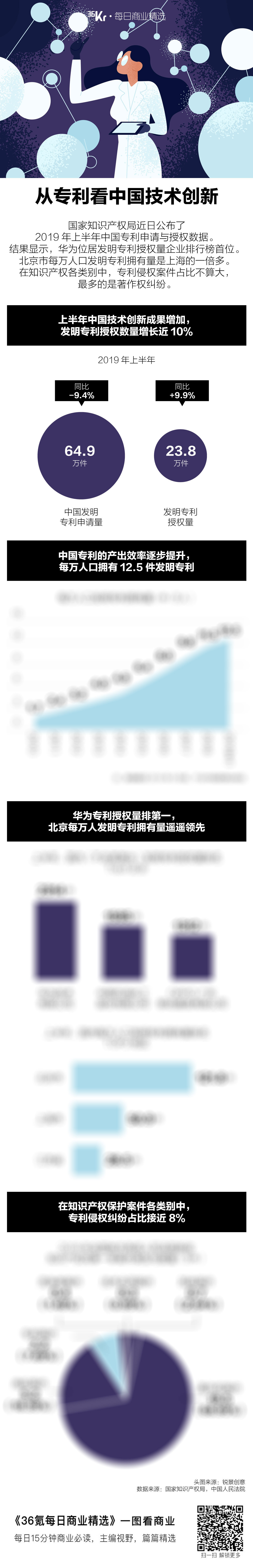 氪星晚报 |智联招聘回应16万份简历泄露；荣耀或进军电视行业；阿里公布新语音合成技术
