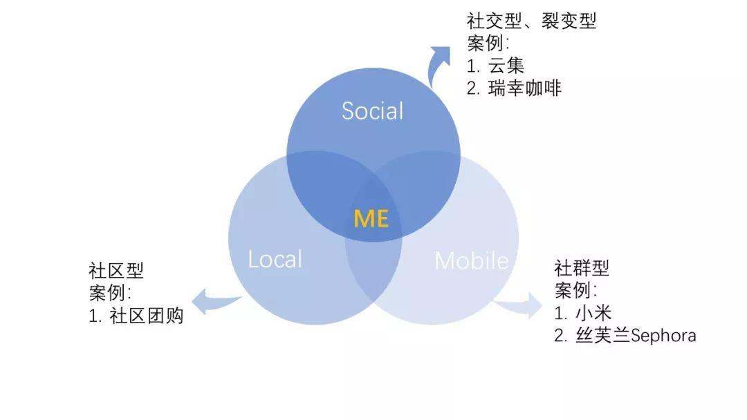 反思会员体系：会员体系的5个底层逻辑