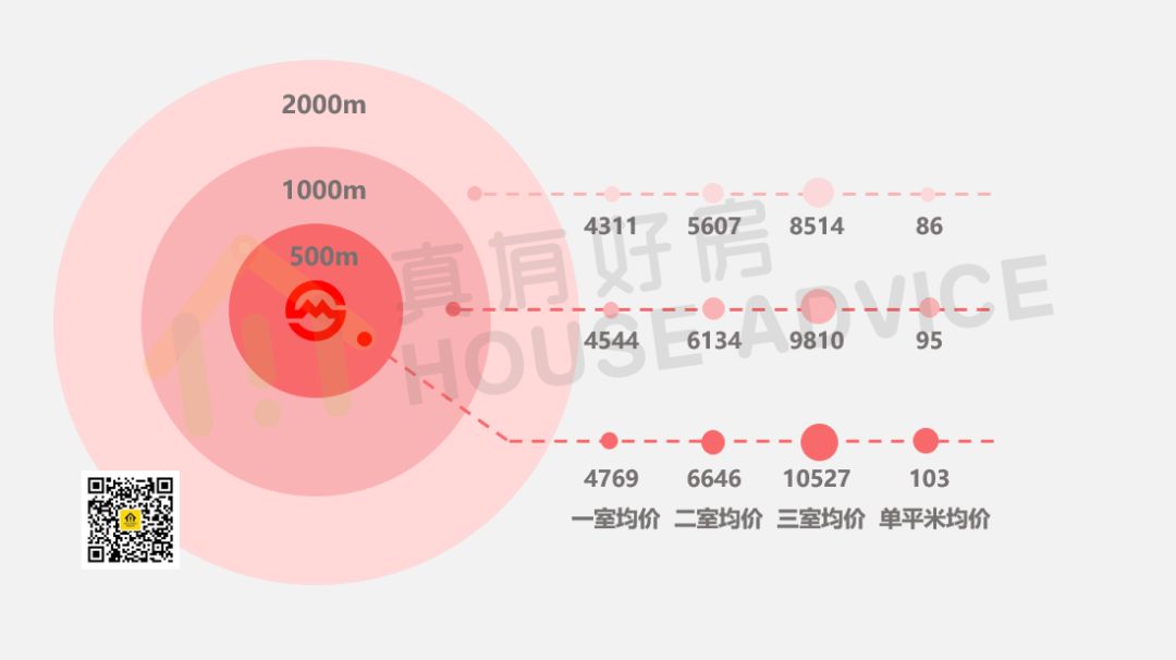 上海楼市租房图鉴指南