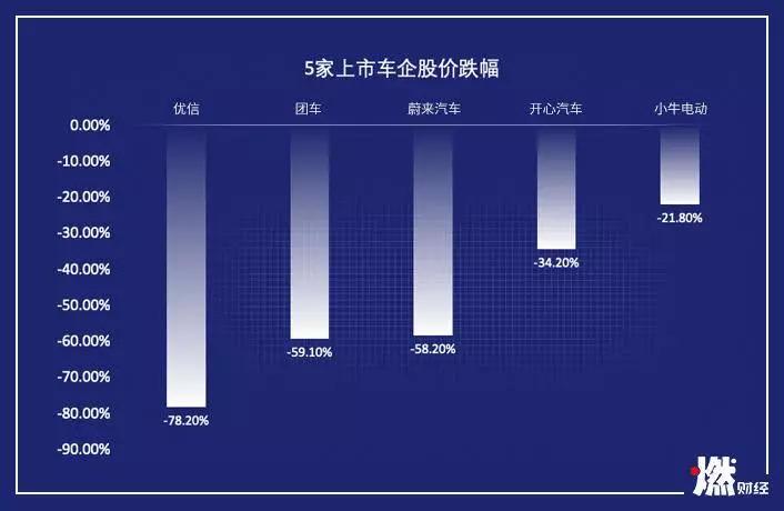 新经济公司失血2019