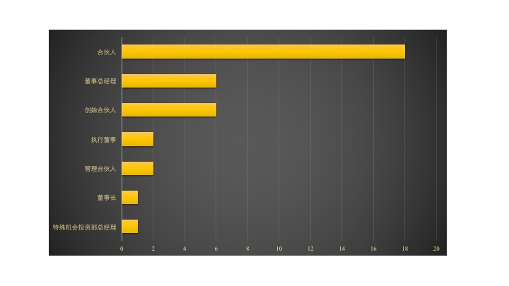 36位36岁以下了不起的投资人，好奇心是对世界永不停歇的热情 | 36Under36