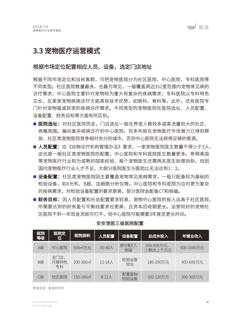 2019中国宠物医疗行业研究