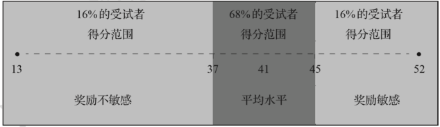 36氪领读丨分析性思维VS弹性思维，测测你更擅长哪一种思维方式？