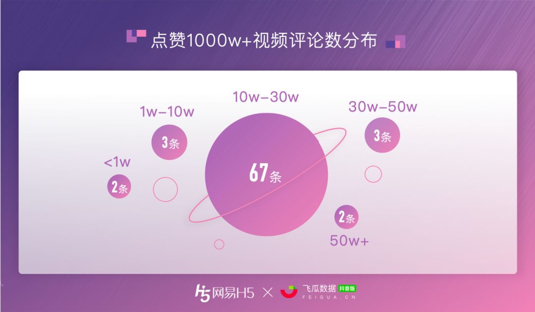 抖音买点赞1000个多少钱(抖音点赞能买多少钱)