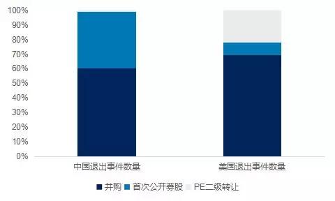 2019年一季度中美创投市场对比：中国基金募资总规模大，平均管理规模较小