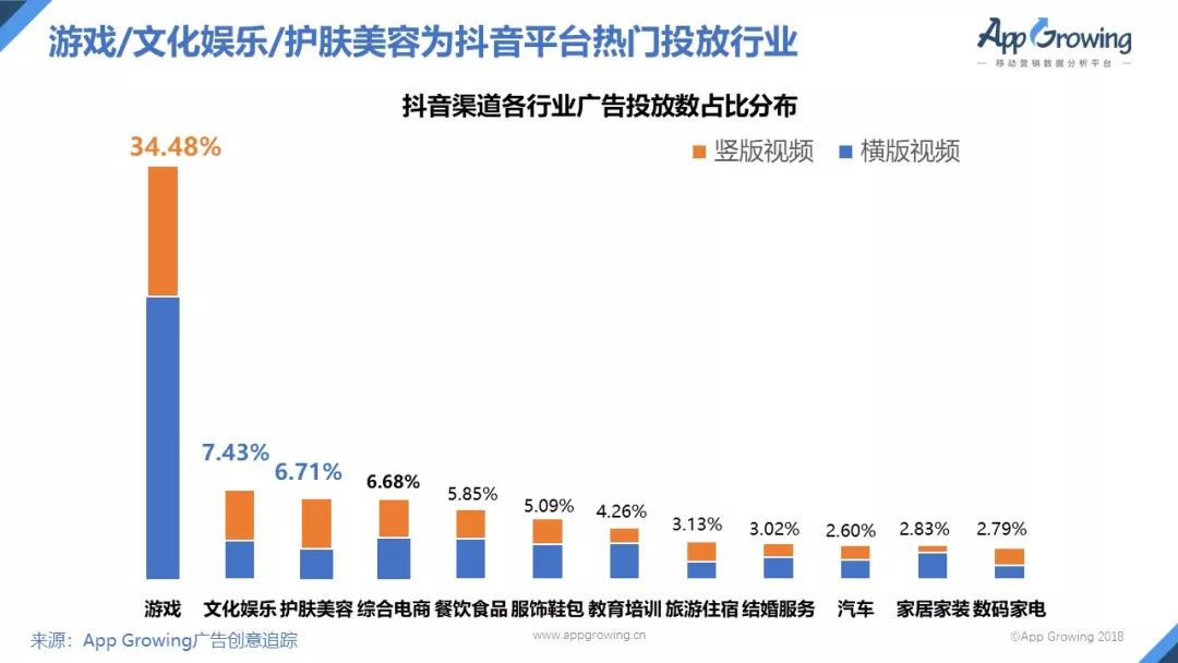 36氪独家 | 今日头条正筹备进入游戏直播行业，由西瓜视频运营主导