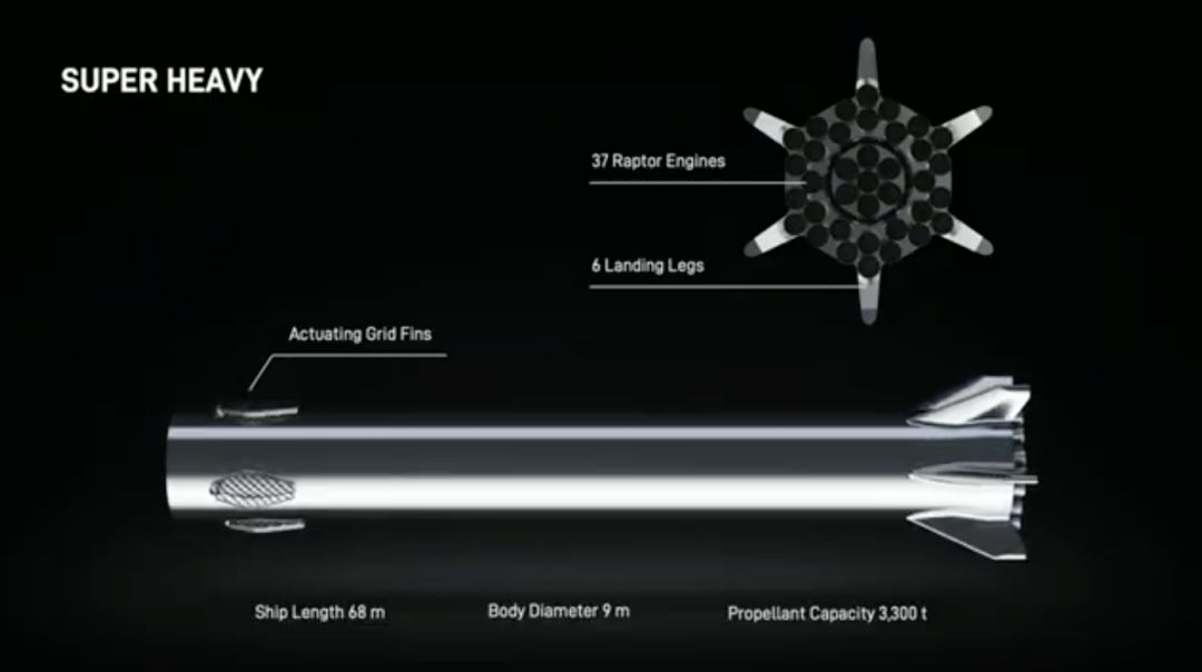 马斯克发布人类最强大“星际飞船”，SpaceX最早明年上火星