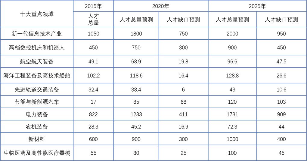 科技创新，为什么是应对中国人口问题的最佳路径？