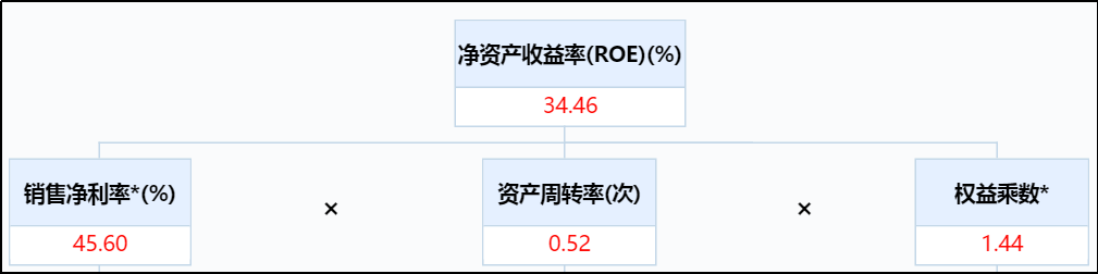 一家酱油公司的市值为何能超海康威视，且是京东方的两倍？