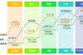 SaaS领域谈增长，实战派都会说些什么？