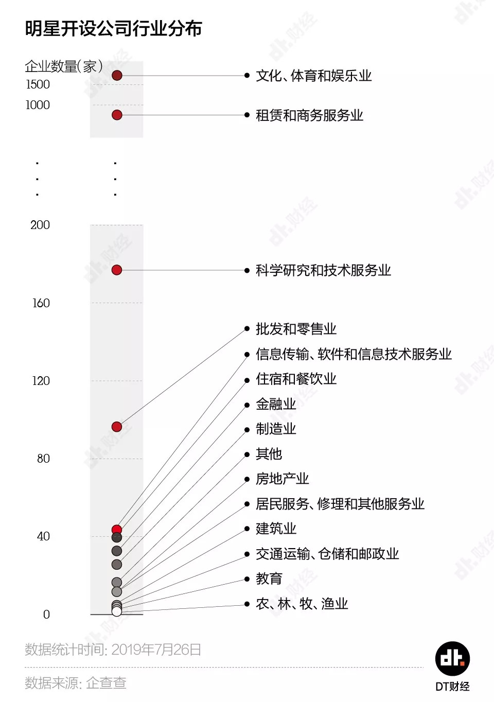 800位明星开出2800家公司，钱真的那么好赚？