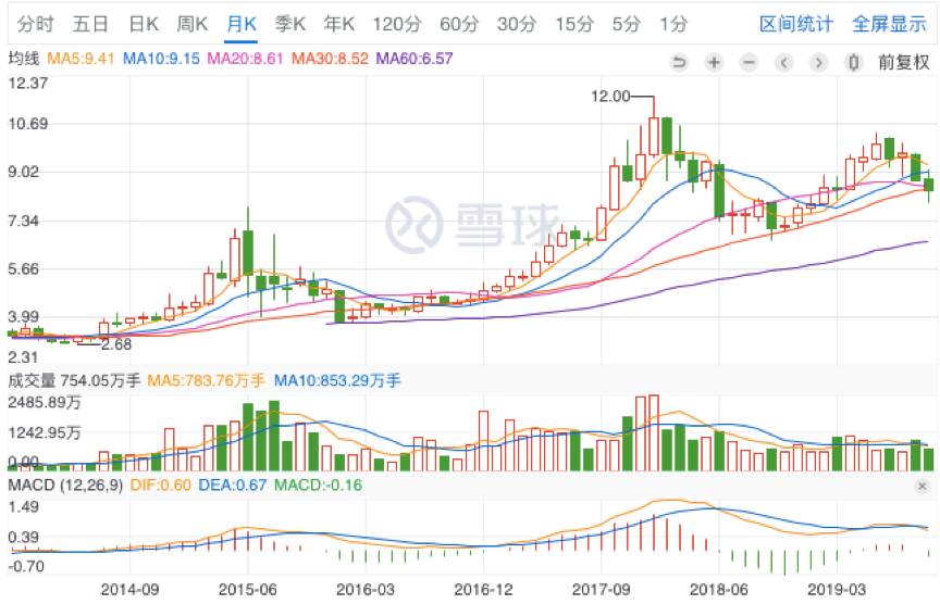 焦点分析｜营收放缓、股东减持，永辉有点“难”
