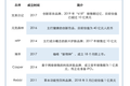 HFP、元气森林、完美日记背后是消费新势力崛起，我们用这份研报来帮你拆解 | 2019 中国新消费①