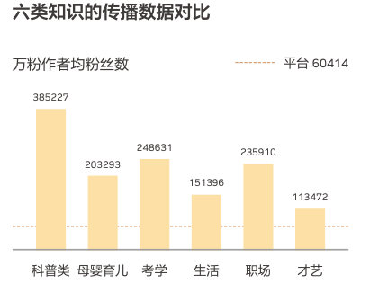 在抖音，越“硬核”的视频越吸粉？