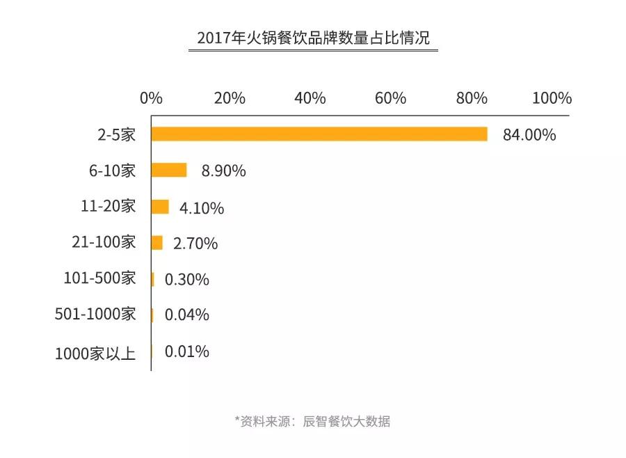 探店海底捞、呷哺、小肥羊、小龙坎……为你揭秘火锅暴利与亏损的真相