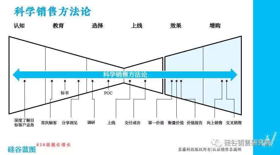 告诉你，客户成功的核心不是续签率