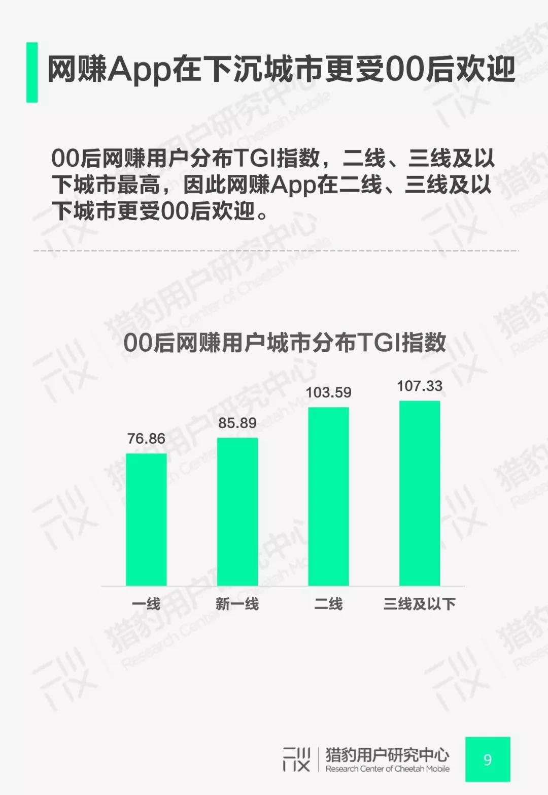 00后网赚App行为调研：Z时代+网赚还能这么玩