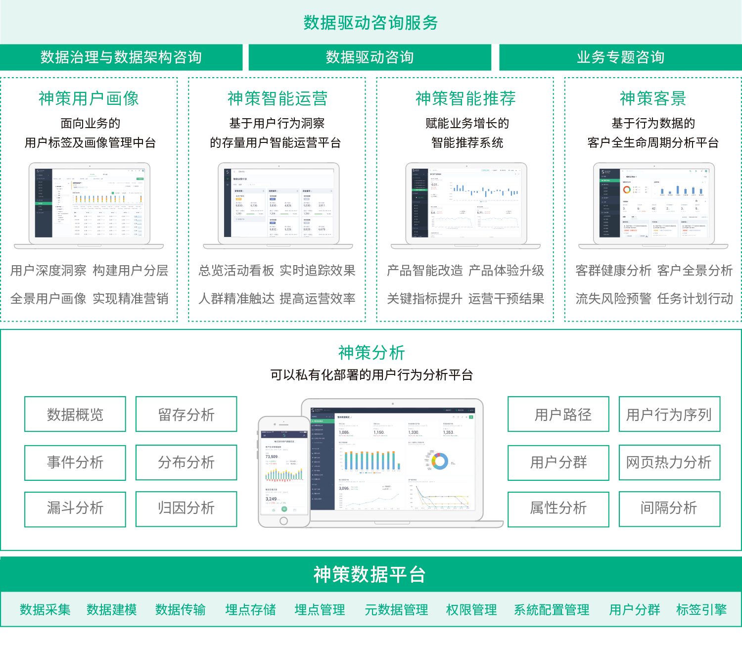 神策数据CEO桑文锋：从单品到矩阵，神策的“数据便利店”开张了