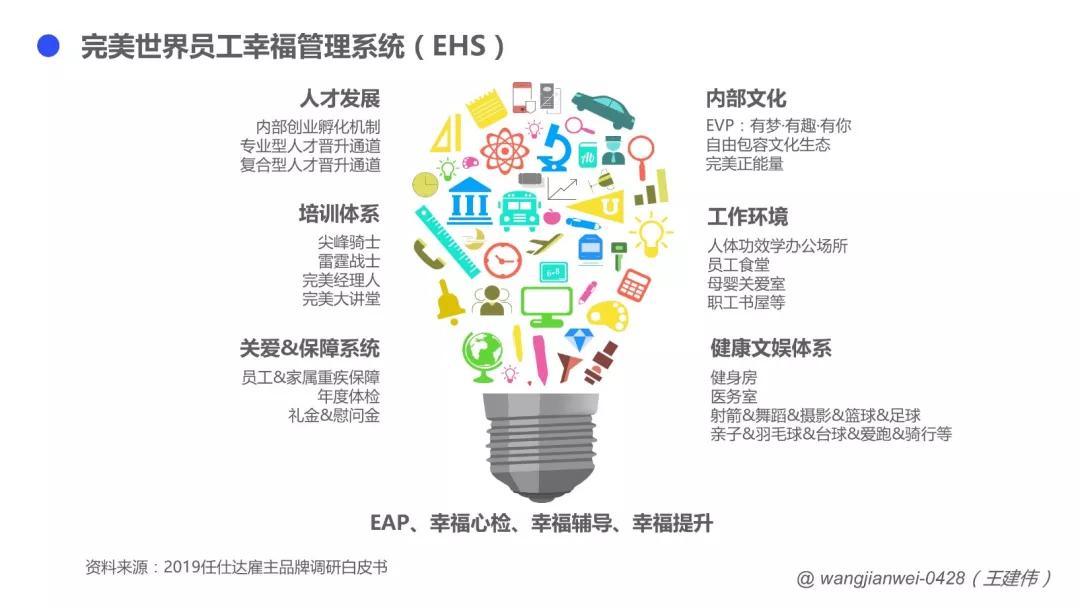 B2B企业，如何向服务要利润？