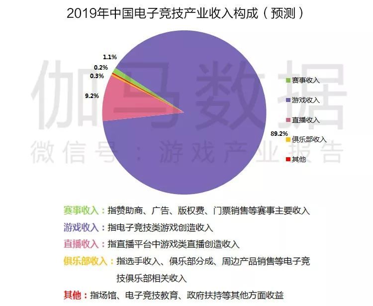 2019游戏产业半年度报告：市场强势回暖，总收入1163亿，用户增速三年最高