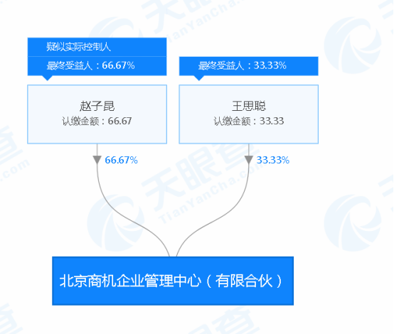 从国民老公到资产被查封，是谁在“发难”王思聪？