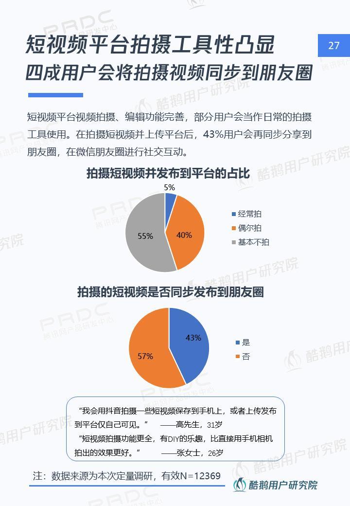 短视频社交和Vlog哪个是行业新风口，这份报告给出了答案