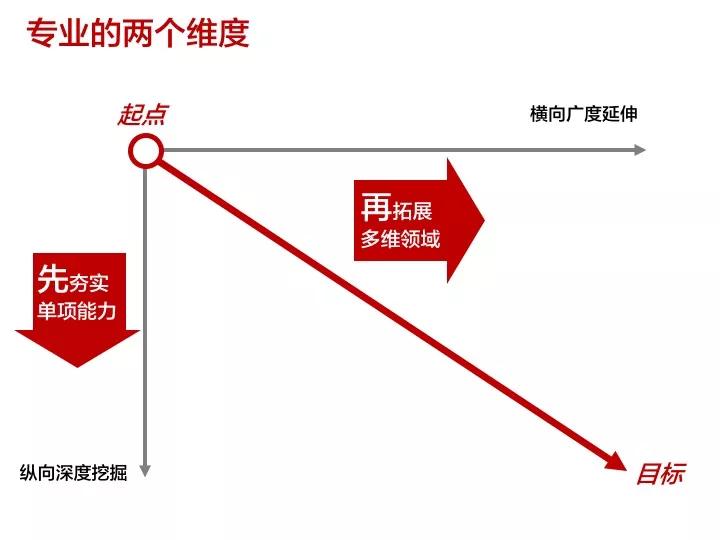 “把兴趣做成职业”是职场最大的谎言？这可未必