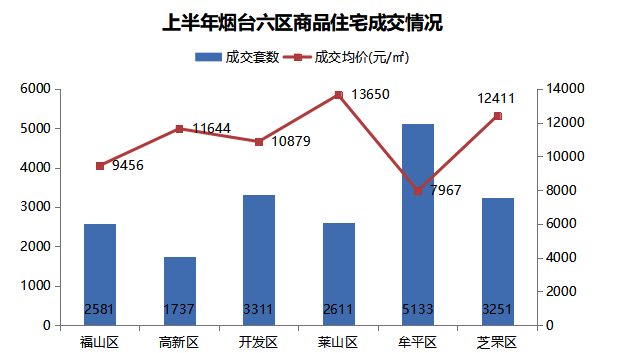 2019上半年：潮水退去，烟台放声哭泣