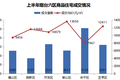 2019上半年：潮水退去，烟台放声哭泣