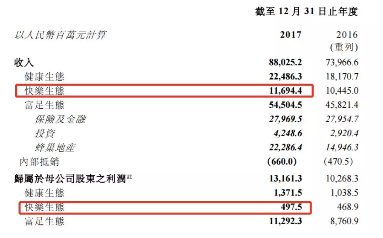 “中国巴菲特”郭广昌的新筹码