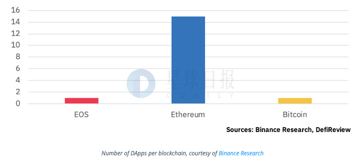 ETH周报 | 周内下跌12%，ETH打响200美元保卫战；彭博终端将上线基于以太坊的债务工具Cadence（6.3-6.9）