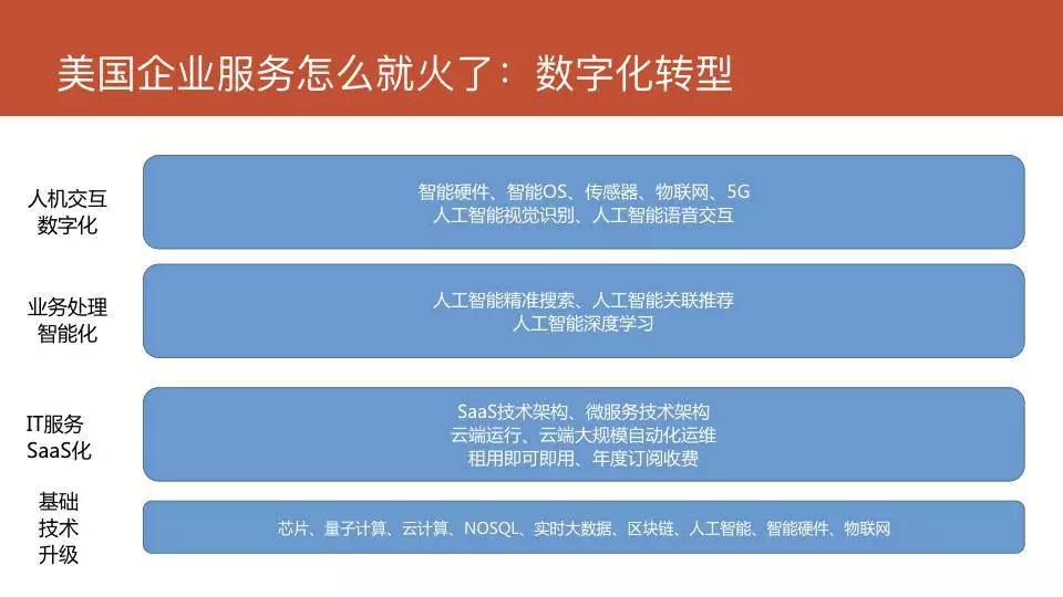 背离企业诉求10年，To B 厂商活该没增长？