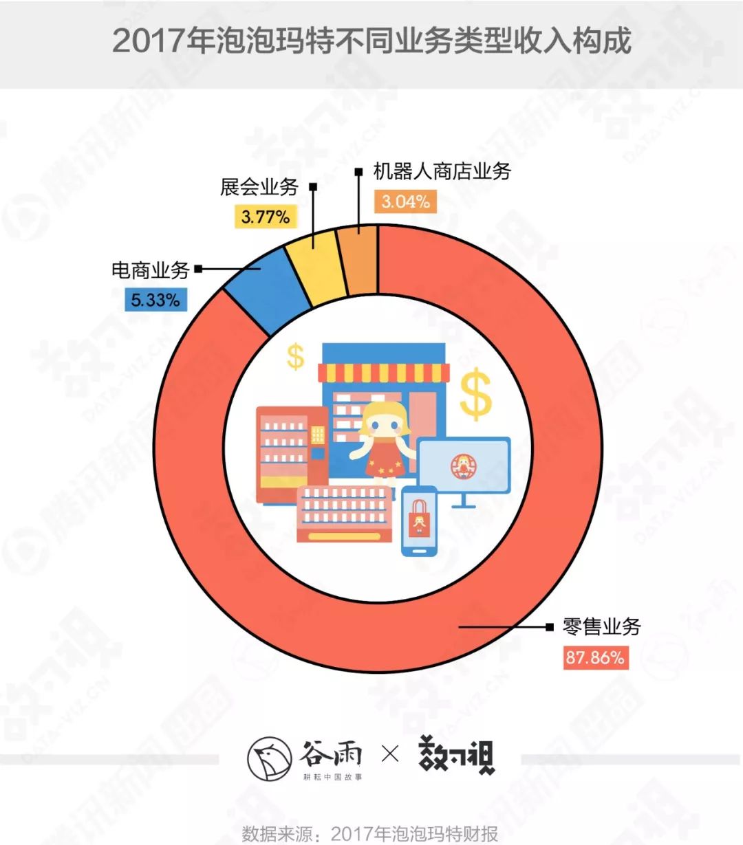 盲盒玩家：明知被套路，也要体验“韭菜”一般的快乐？