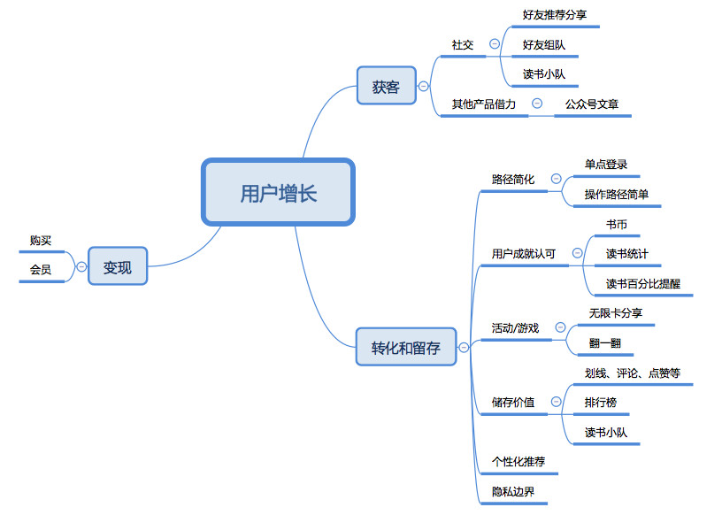 微信读书还需要哪些增长策略？