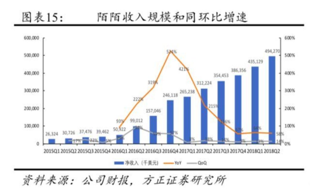 体验5款陌生社交App后，发现全是“金钱”套路