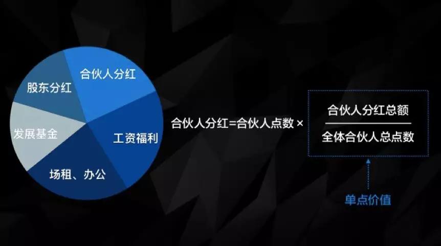 阿里华为万科都在用，动态合伙股权激励如何推动公司高速发展？