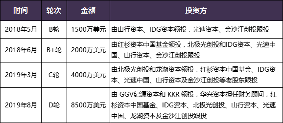 36氪独家 |「火花思维」获 8500 万美元新一轮融资，GGV纪源资本、KKR 领投