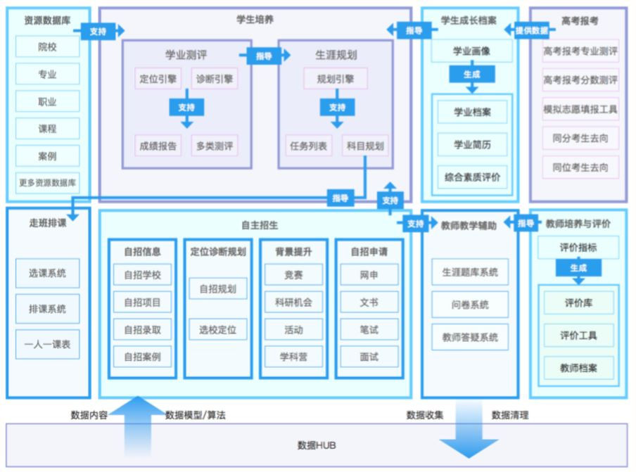 「学业有方」龚绮：新高考解决方案不应只是信息化服务，更需要数据服务