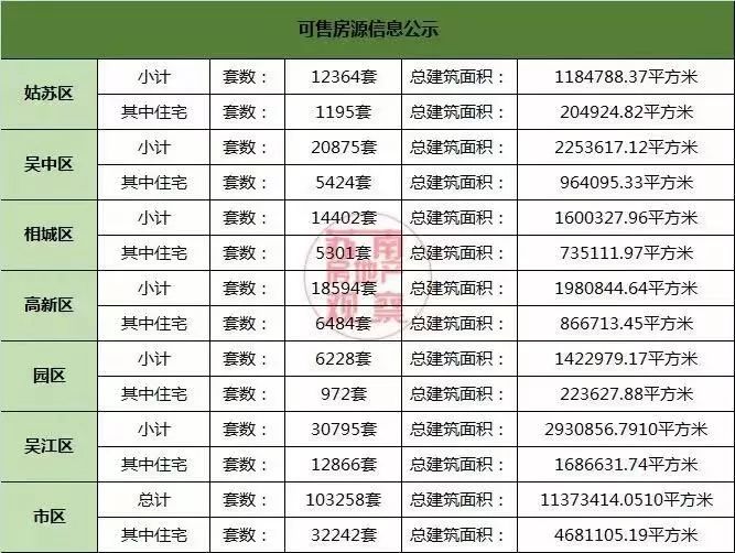 苏州调控开启“终极模式”，房价还会上涨吗？