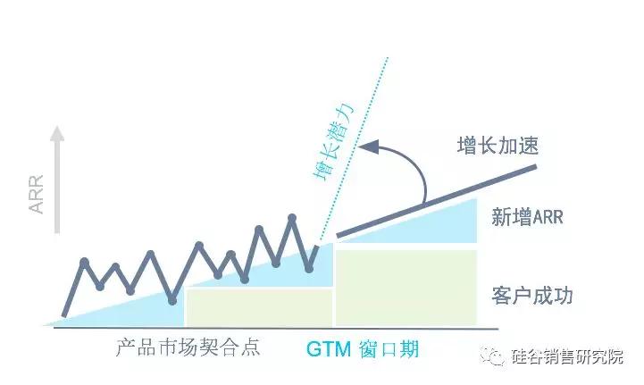 客户的成功才是客户成功