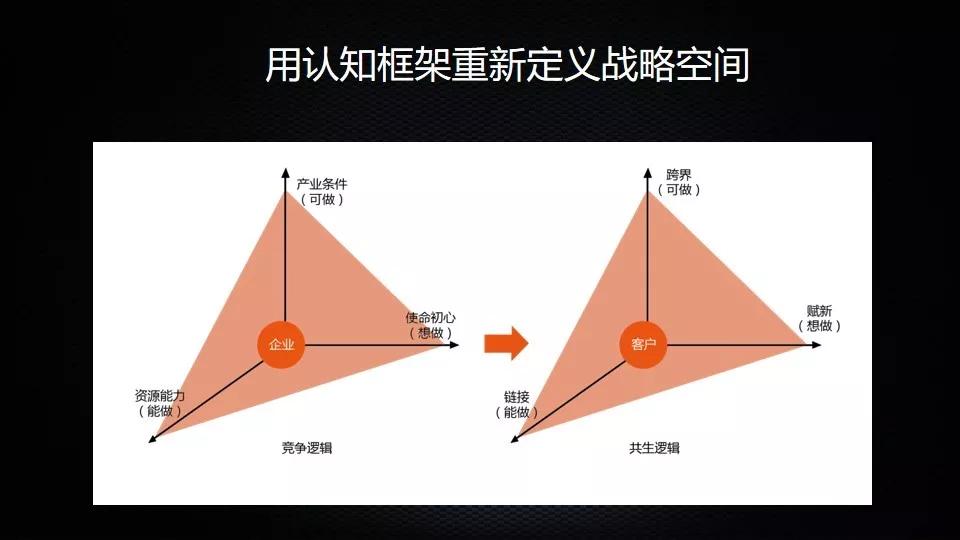 贝佐斯创业24年，始终坚持这3点