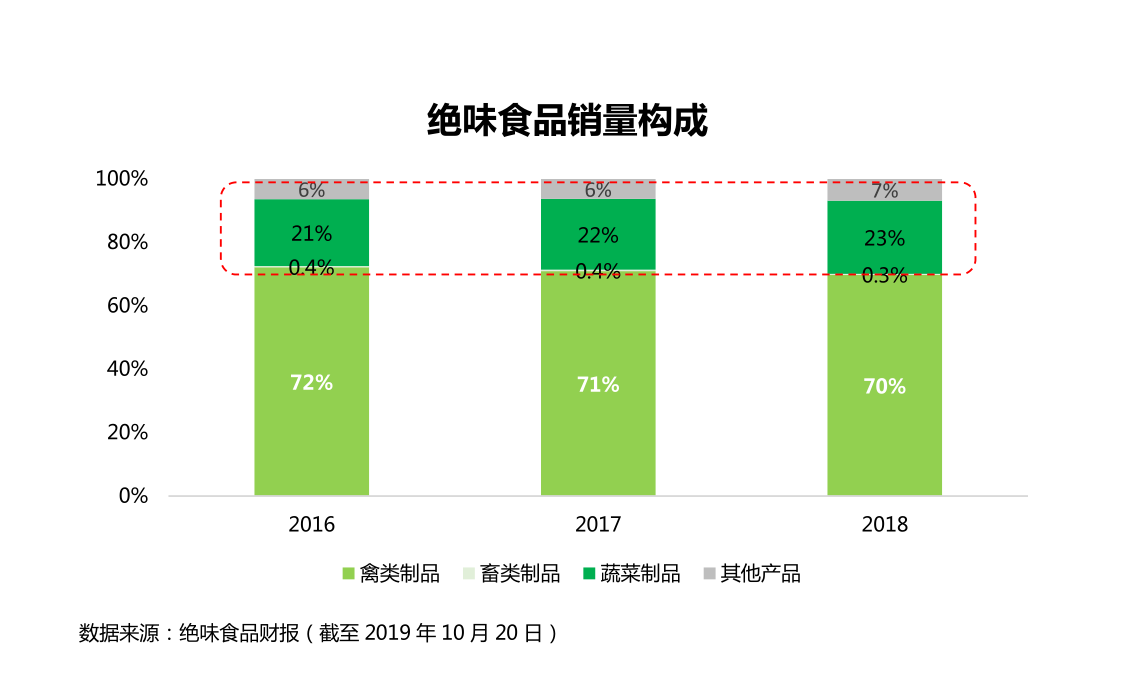 周黑鸭真的贵吗？
