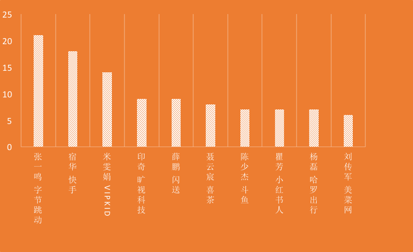重磅发布！「36位36岁以下了不起的创业者」：谁在影响现在，谁就创造未来 | 36 Under 36