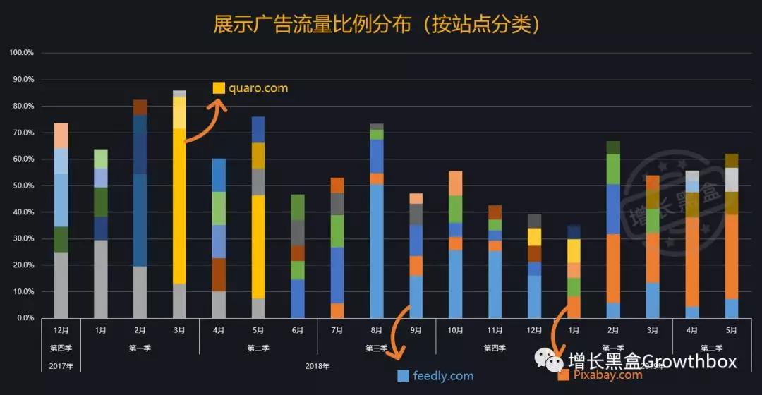 基于流量数据，我们深挖了这家史上增长最快的SaaS公司